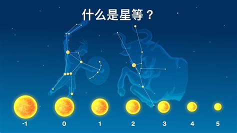 是星等|星等是什麽意思 